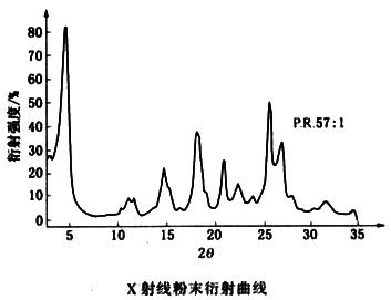 顏料紅57:1衍射曲線和光譜反射曲線圖
