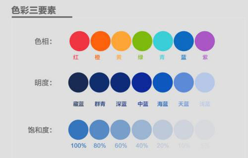 顏色的色調(diào)、明度、飽和度