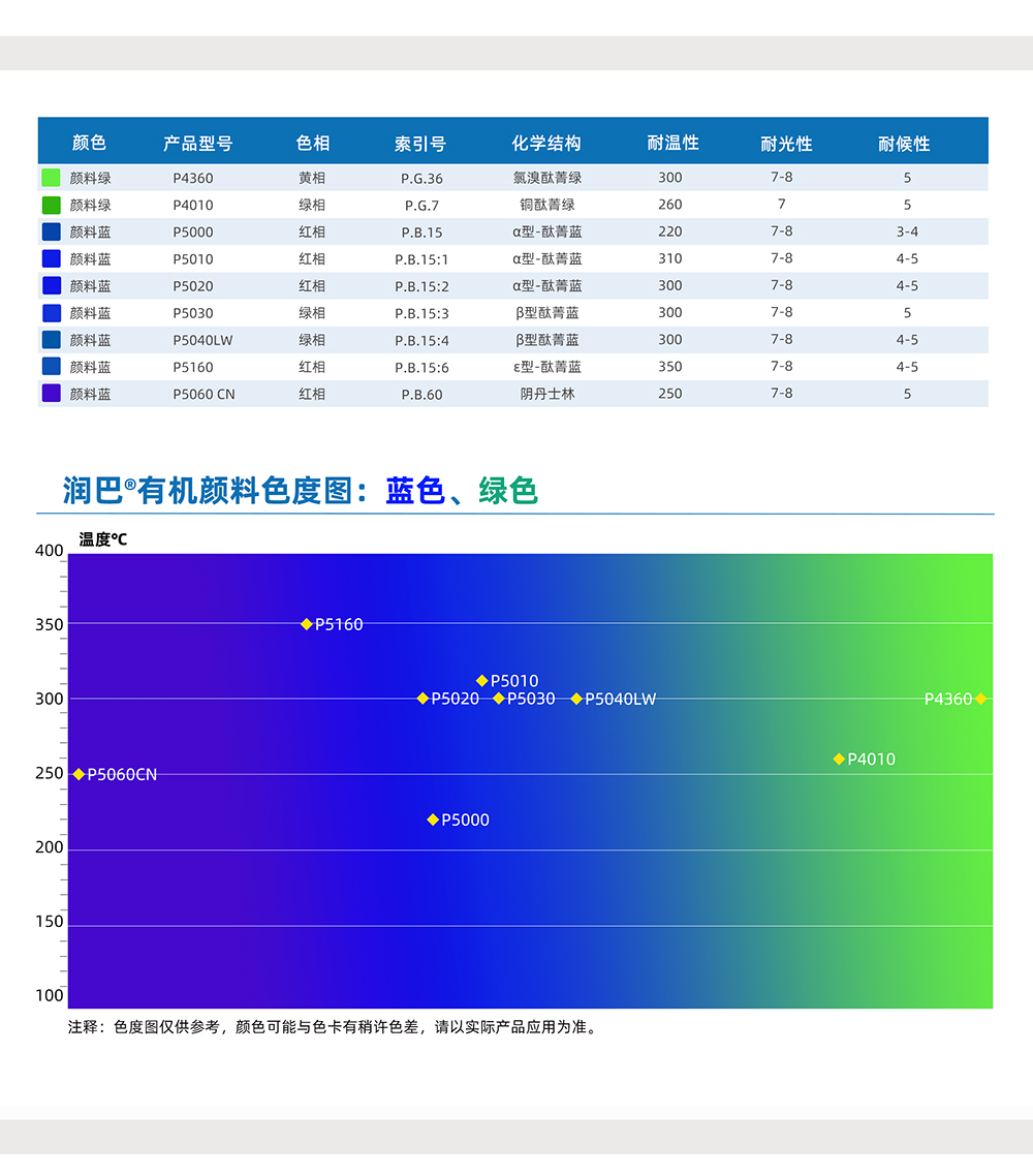 潤(rùn)巴藍(lán)色、綠色有機(jī)顏料色號(hào)對(duì)照表