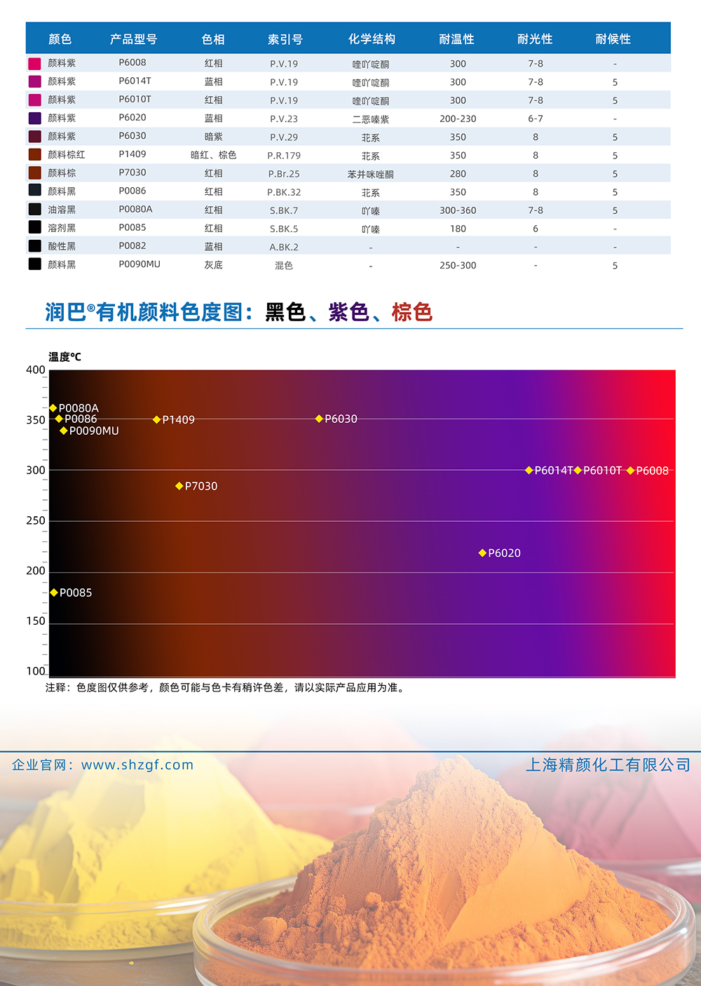 潤(rùn)巴黑色、紫色、棕色有機(jī)顏料色號(hào)對(duì)照表